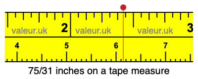 75/31 inches on a tape measure 75/31 inches on a tape measure
