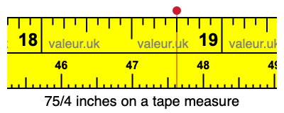 75/4 inches on a tape measure
