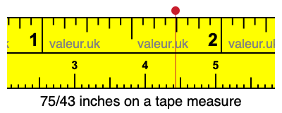 75/43 inches on a tape measure