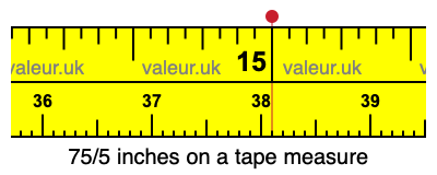 75/5 inches on a tape measure 75/5 inches on a tape measure