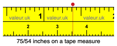 75/54 inches on a tape measure 75/54 inches on a tape measure