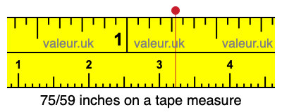 75/59 inches on a tape measure