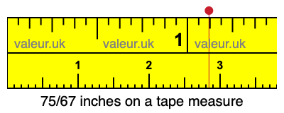 75/67 inches on a tape measure