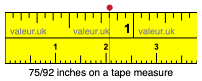 75/92 inches on a tape measure