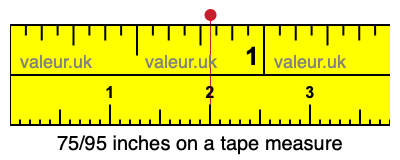 75/95 inches on a tape measure