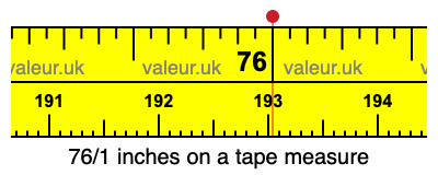 76/1 inches on a tape measure