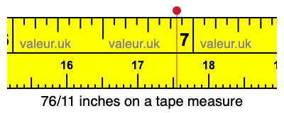 76/11 inches on a tape measure