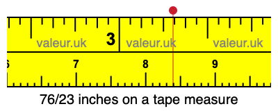 76/23 inches on a tape measure