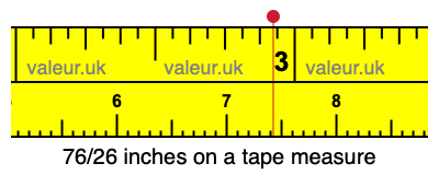 76/26 inches on a tape measure