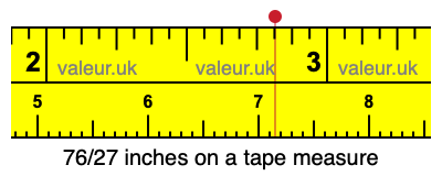 76/27 inches on a tape measure