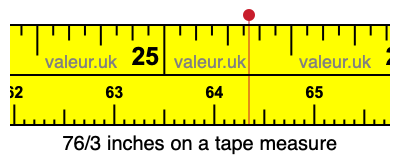 76/3 inches on a tape measure 76/3 inches on a tape measure