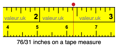76/31 inches on a tape measure
