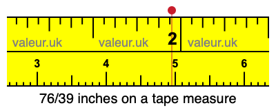 76/39 inches on a tape measure