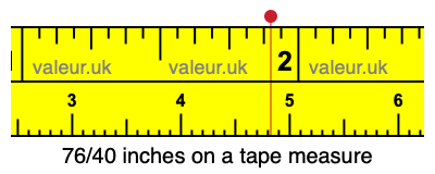 76/40 inches on a tape measure