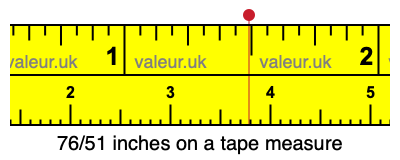 76/51 inches on a tape measure