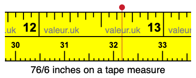 76/6 inches on a tape measure