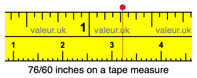 76/60 inches on a tape measure