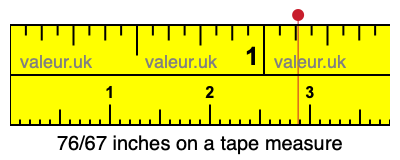 76/67 inches on a tape measure