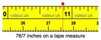 76/7 inches on a tape measure 76/7 inches on a tape measure