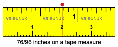 76/96 inches on a tape measure 76/96 inches on a tape measure