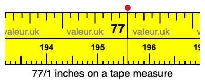 77/1 inches on a tape measure