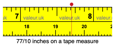 77/10 inches on a tape measure 77/10 inches on a tape measure