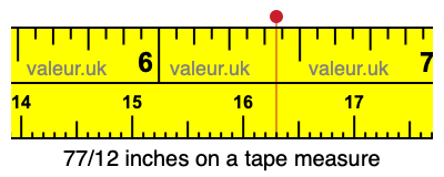 77/12 inches on a tape measure 77/12 inches on a tape measure