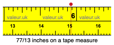 77/13 inches on a tape measure 77/13 inches on a tape measure