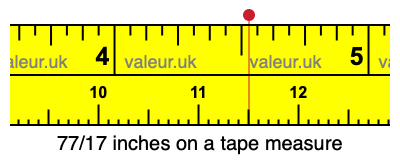 77/17 inches on a tape measure 77/17 inches on a tape measure