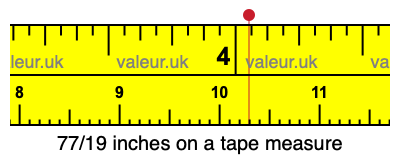 77/19 inches on a tape measure
