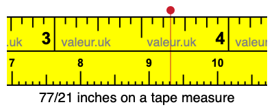 77/21 inches on a tape measure