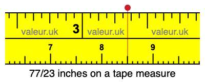 77/23 inches on a tape measure