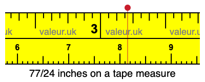 77/24 inches on a tape measure