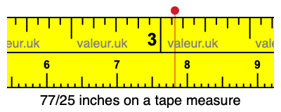 77/25 inches on a tape measure