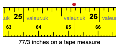 77/3 inches on a tape measure