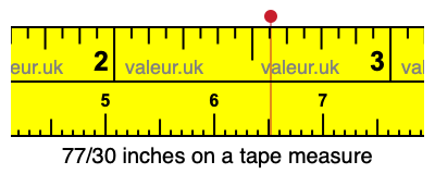 77/30 inches on a tape measure 77/30 inches on a tape measure