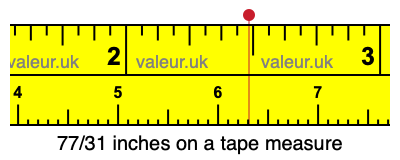 77/31 inches on a tape measure 77/31 inches on a tape measure