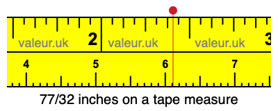 77/32 inches on a tape measure