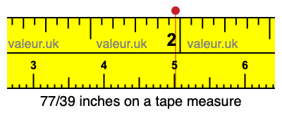 77/39 inches on a tape measure