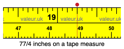 77/4 inches on a tape measure 77/4 inches on a tape measure
