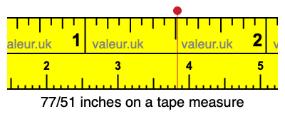 77/51 inches on a tape measure