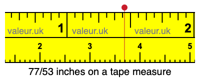 77/53 inches on a tape measure