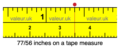 77/56 inches on a tape measure