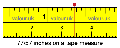 77/57 inches on a tape measure 77/57 inches on a tape measure