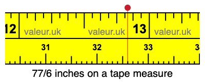 77/6 inches on a tape measure