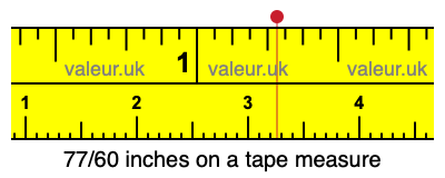 77/60 inches on a tape measure