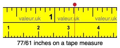 77/61 inches on a tape measure
