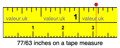 77/63 inches on a tape measure