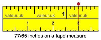 77/65 inches on a tape measure 77/65 inches on a tape measure