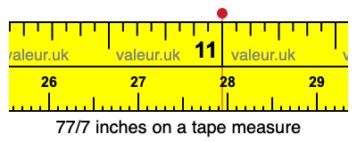 77/7 inches on a tape measure
